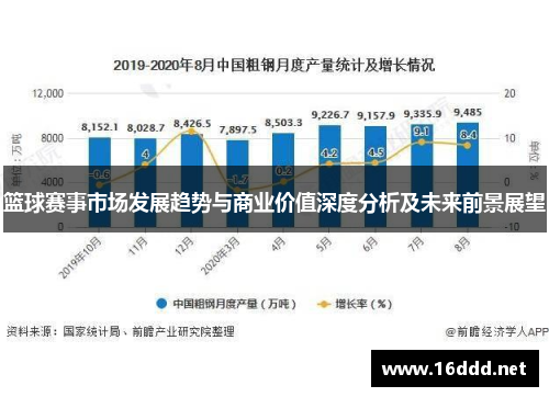 篮球赛事市场发展趋势与商业价值深度分析及未来前景展望