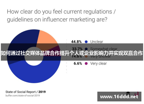 如何通过社交媒体品牌合作提升个人或企业影响力并实现双赢合作