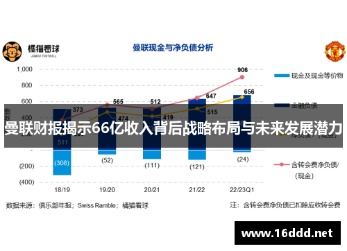 曼联财报揭示66亿收入背后战略布局与未来发展潜力