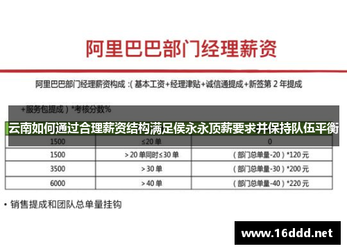 云南如何通过合理薪资结构满足侯永永顶薪要求并保持队伍平衡