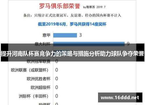 提升河南队杯赛竞争力的策略与措施分析助力球队争夺荣誉 提升河南队杯赛竞争力的策略与措施分析助力球队争夺荣誉