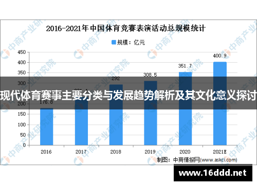 现代体育赛事主要分类与发展趋势解析及其文化意义探讨 现代体育赛事主要分类与发展趋势解析及其文化意义探讨