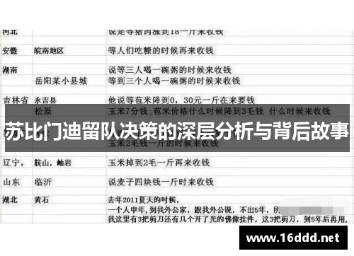 苏比门迪留队决策的深层分析与背后故事