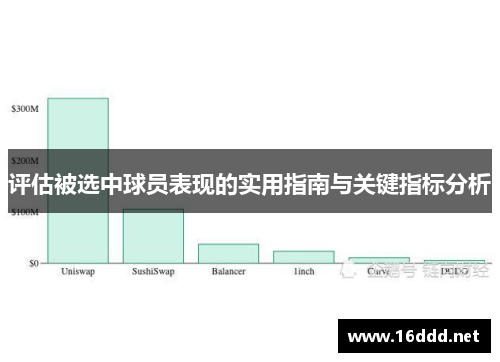 评估被选中球员表现的实用指南与关键指标分析 评估被选中球员表现的实用指南与关键指标分析
