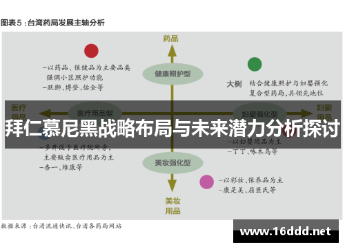 拜仁慕尼黑战略布局与未来潜力分析探讨