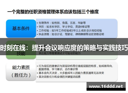 时刻在线：提升会议响应度的策略与实践技巧